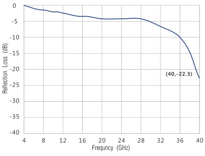 LIANXIN-Sorber ABS3000 — image 1 of 8
