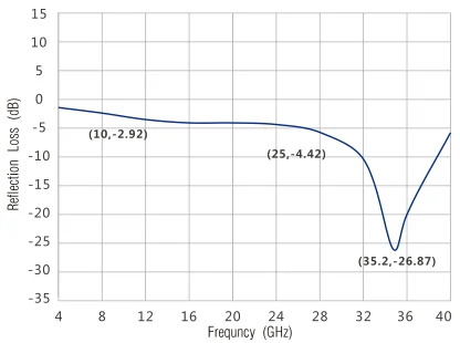 LIANXIN-Sorber ABS5000 — image 1 of 3