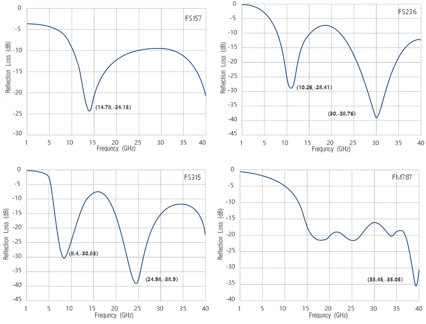 LIANXIN-Sorber FS Series — image 1 of 2