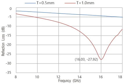 LIANXIN-Sorber AB900 — image 1 of 14
