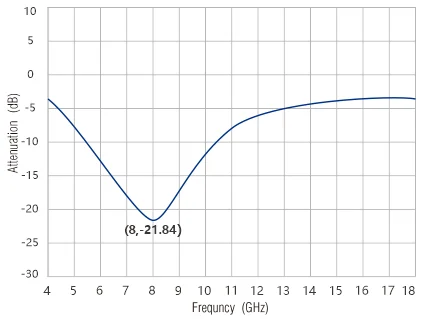 LIANXIN-Sorber LAS2-C1001 — image 1 of 1