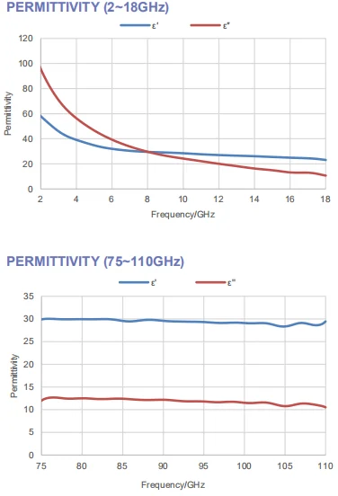 LIANXIN-Sorber E-RAS90 — image 1 of 2