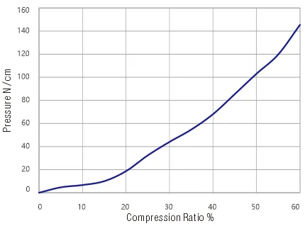 LIANXIN-CURE CG-9011 — image 1 of 1