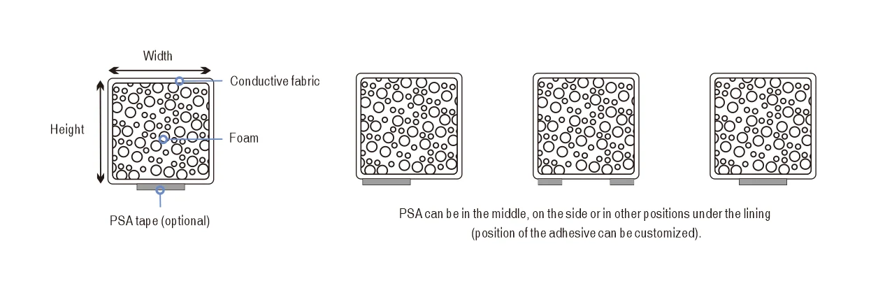 Electrically Conductive Fabric over Foam - EFO — image 1 of 15