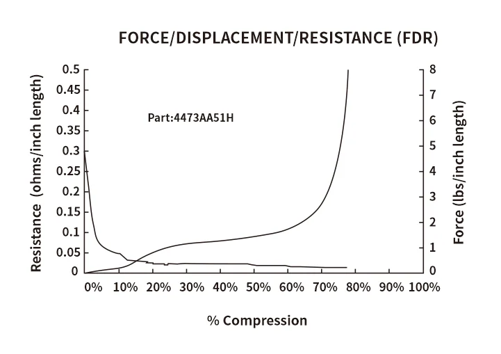 High Temperature Resistant Polyurethane Base Material -EF0F-PU — image 1 of 7