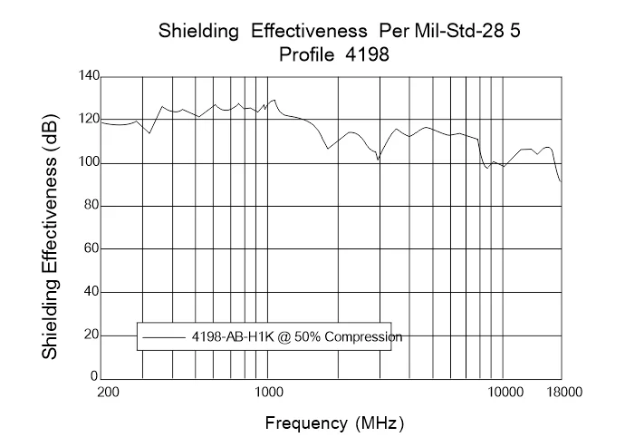 Corrosion Resistance and High Temperature Core-EF0P-EPDM — image 1 of 1