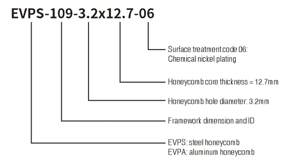 Honeycomb Panel for Radiator Fan — image 1 of 2