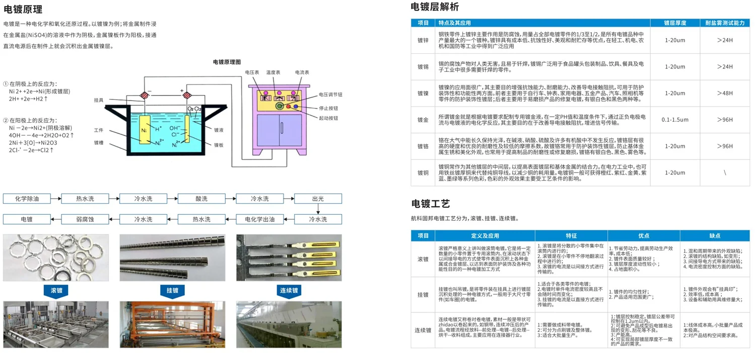 Electroplating Principles and Processes — image 1 of 1