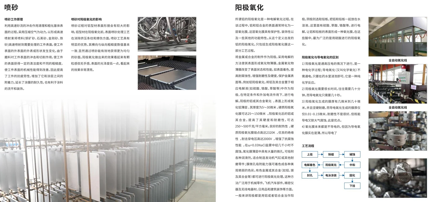 Surface Treatment — Sandblasting and Anodizing — image 1 of 1
