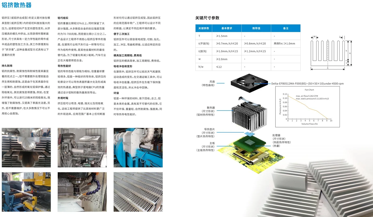 Extruded Heat Sinks — image 1 of 1