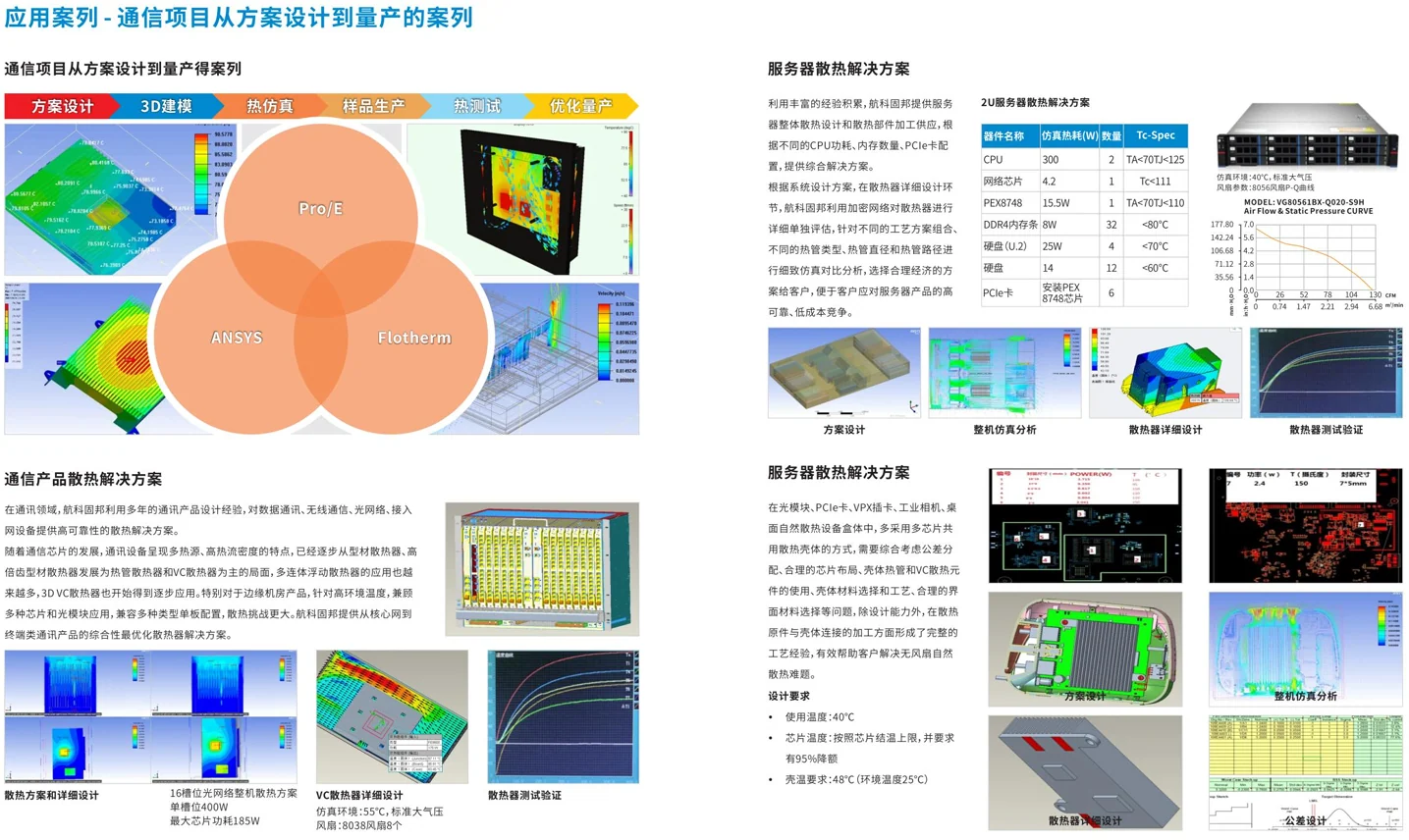 Application Case — Telecom Project — image 1 of 1