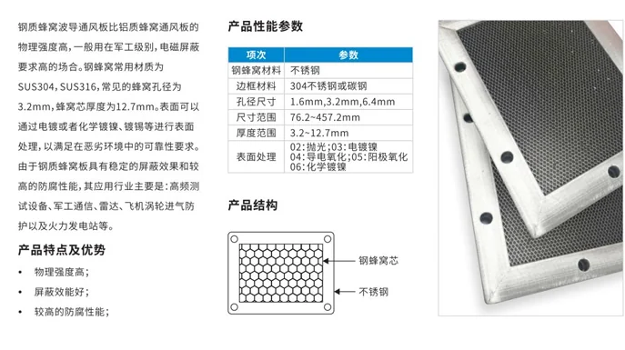 VP Series Steel Honeycomb Waveguide Vent Panel — image 1 of 1