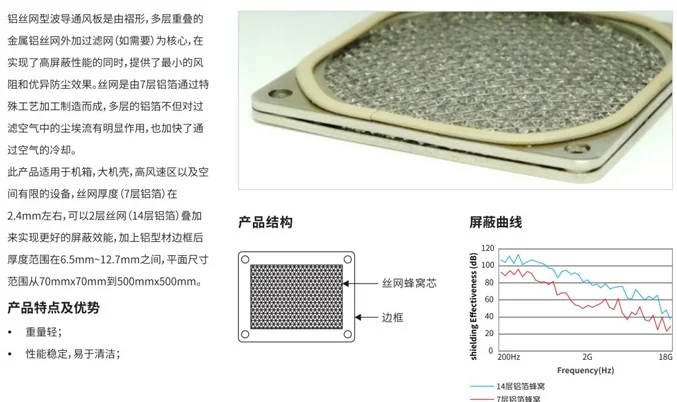 VP Series Aluminum Wire Mesh Waveguide Vent Panel — image 1 of 1