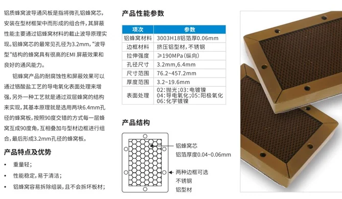 VP Series Aluminum Honeycomb Waveguide Vent Panel — image 1 of 1
