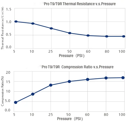 Aeroflex  Pro T9/T9R — image 1 of 1