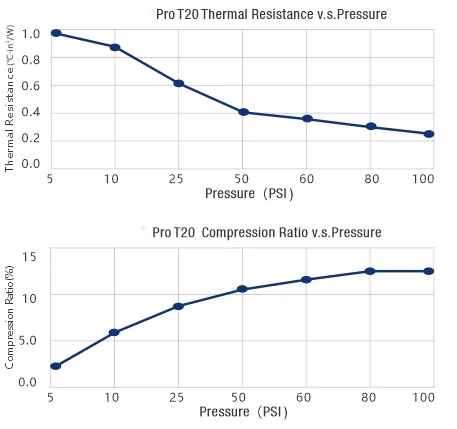 Aeroflex  Pro T20 — image 1 of 1