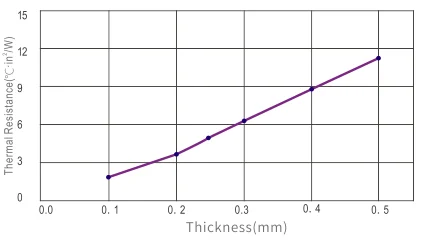 Aeroflex  TI104 — image 1 of 1