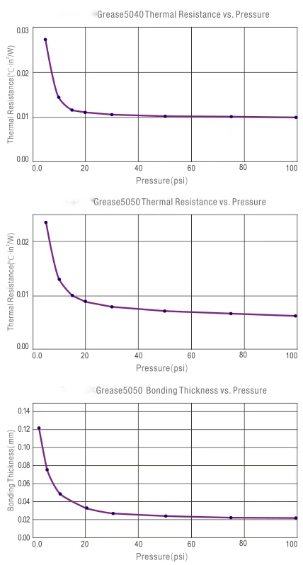 Aeroflex  Grease 5000 — image 1 of 1