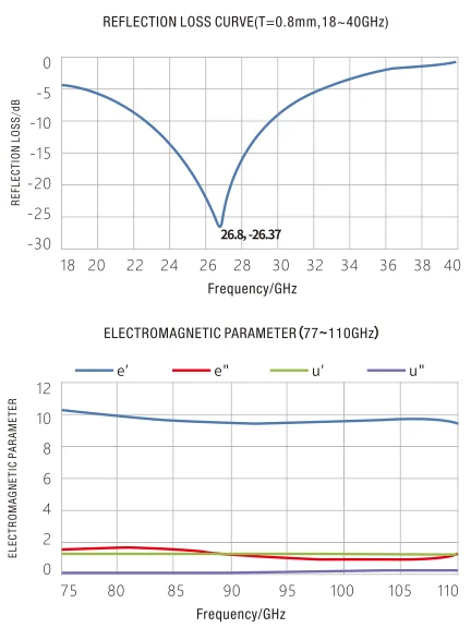 AeroSorber AB525 — image 1 of 2
